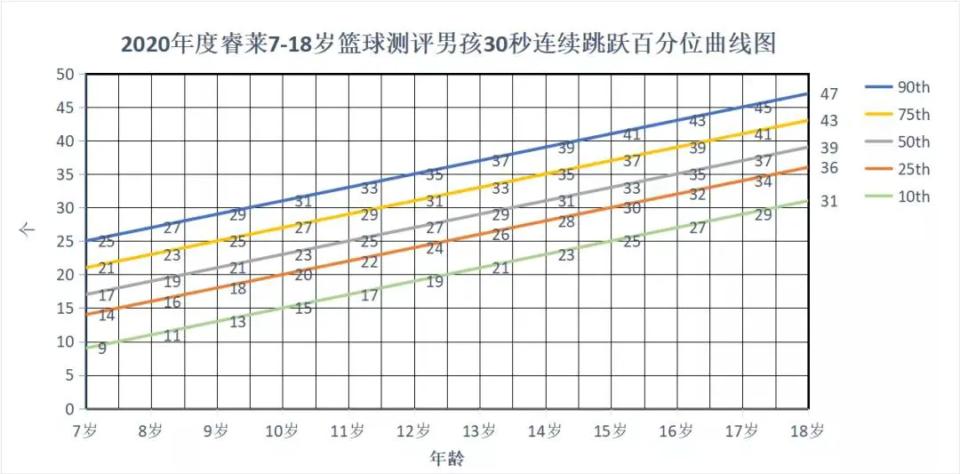 为什么创新思维能改变篮球训练方式_0